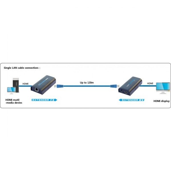 Hdmi ilgiklis techly over ip cat5e/6/6a/7 1080p iki 120m