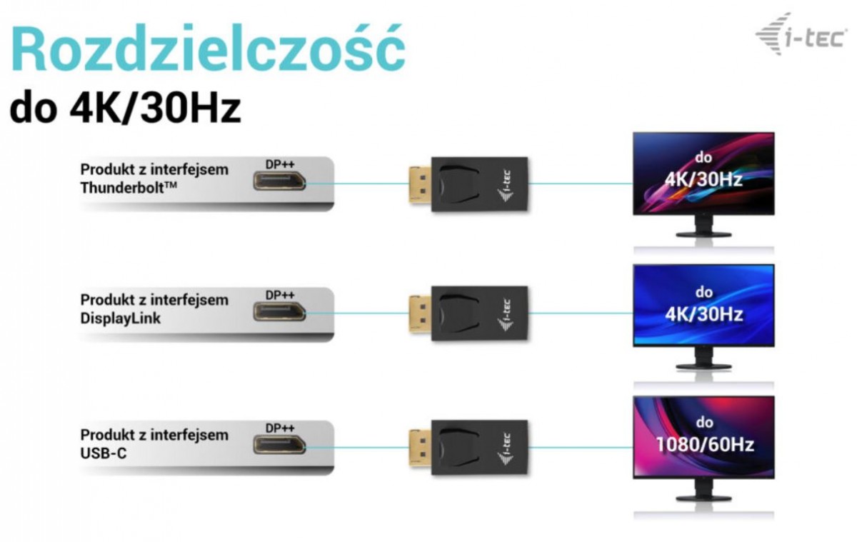 I-tec dp2hdmi4k30hz