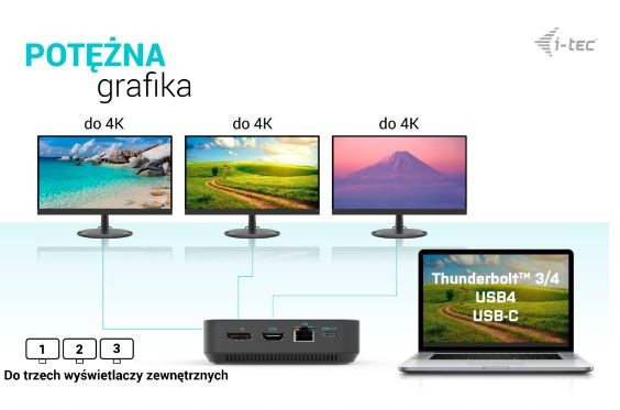 Usb šakotuvas i-tec c31tri4kdpdpro100, usb-c / hdmi
