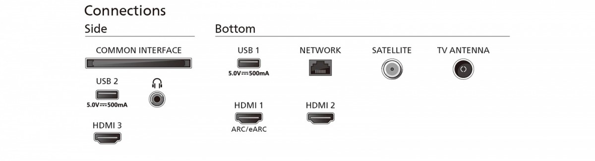 75 Colių 4K Ambilight Televizorius 75Pus8079/12