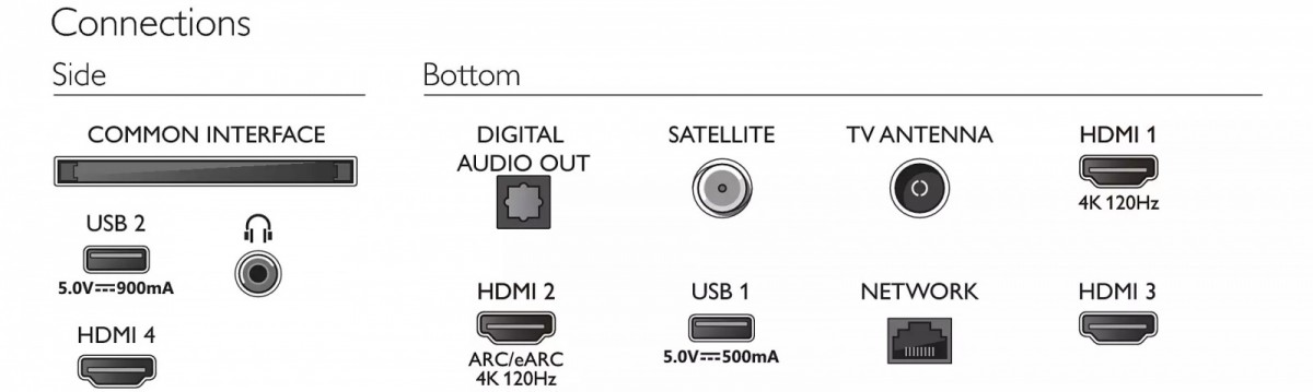 43 colių 4k ambilight televizorius su dolby vision ir dolby atmos