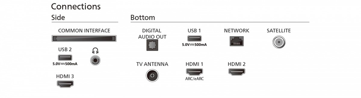 75 colių 4k ambilight televizorius su dolby atmos