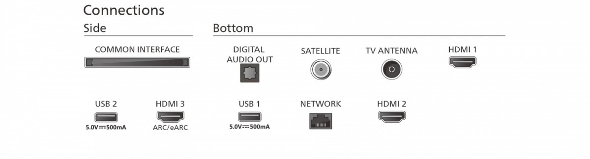 75 colių mini-led televizorius su google tv