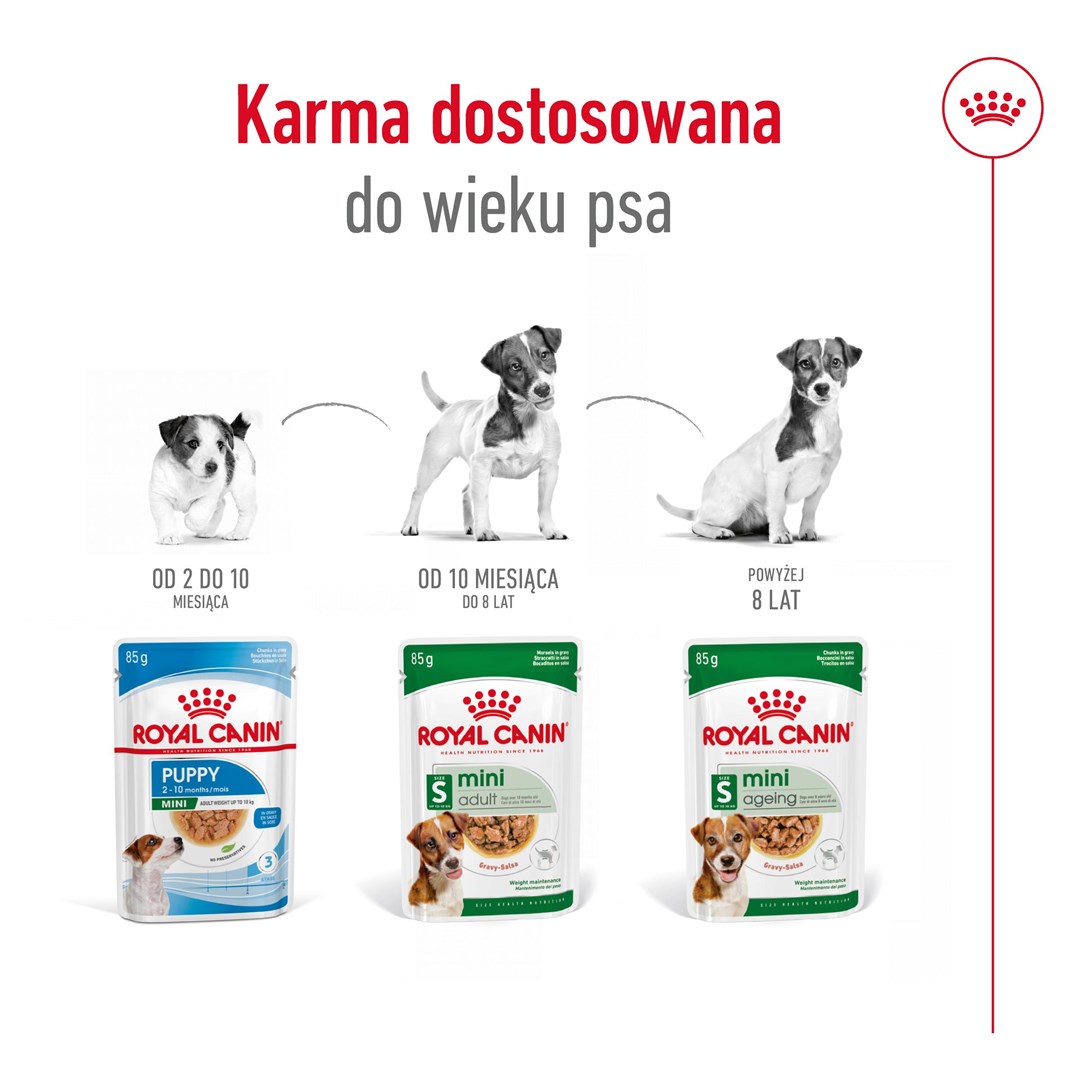 Royal canin karma royal canin shn mini adult w sosie 12x85g
